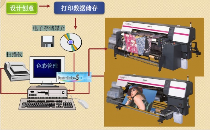 涂层机,定型机,地毯机,地毯背胶机,静电植绒机