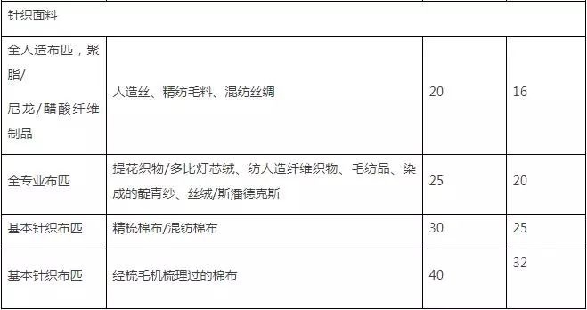 地毯机,地毯背胶机,涂层机,定型机,静电植绒机