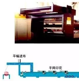 地毯机,地毯背胶机,涂层机,定型机,静电植绒机