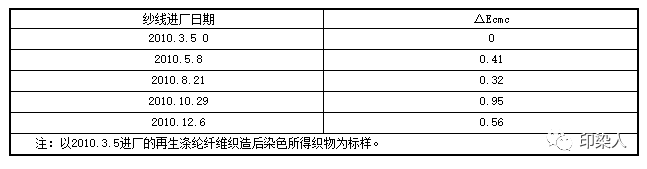 地毯机,地毯背胶机,涂层机,定型机,静电植绒机