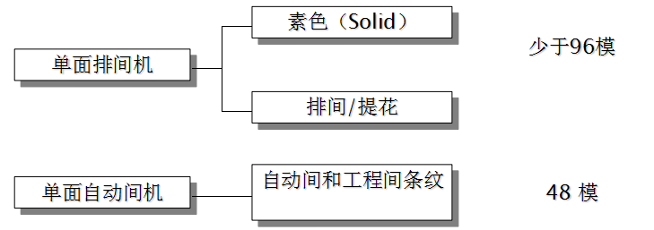 地毯机,地毯背胶机,涂层机,定型机,静电植绒机