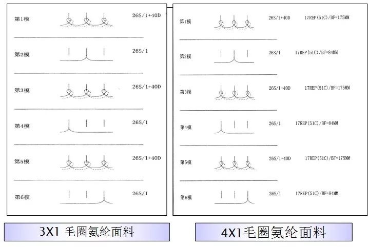 地毯机,地毯背胶机,涂层机,定型机,静电植绒机