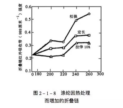 地毯机,地毯背胶机,涂层机,定型机,静电植绒机