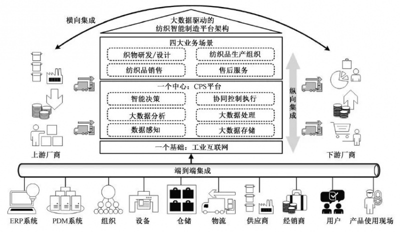 地毯机,地毯背胶机,涂层机,定型机,静电植绒机