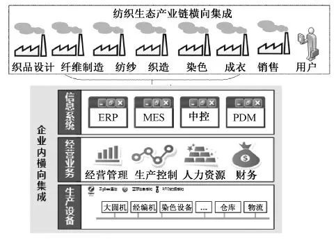 地毯机,地毯背胶机,涂层机,定型机,静电植绒机