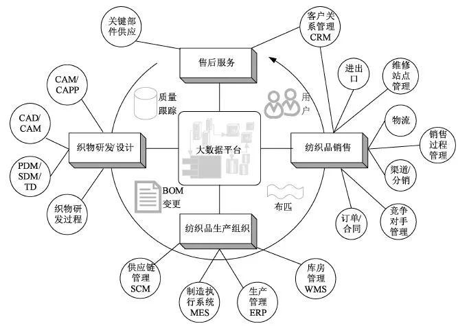 地毯机,地毯背胶机,涂层机,定型机,静电植绒机