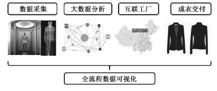 地毯机,地毯背胶机,涂层机,定型机,静电植绒机