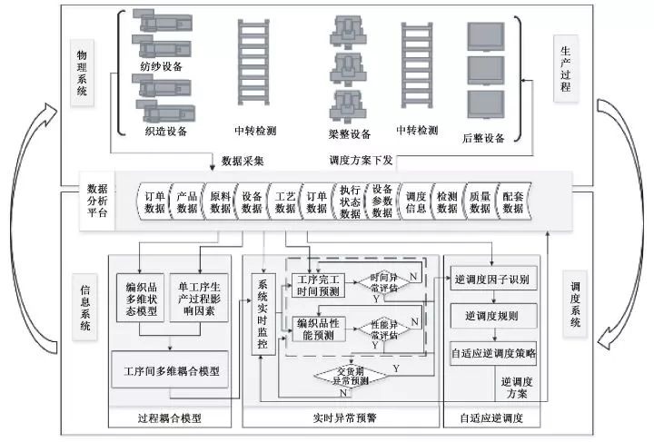 地毯机,地毯背胶机,涂层机,定型机,静电植绒机