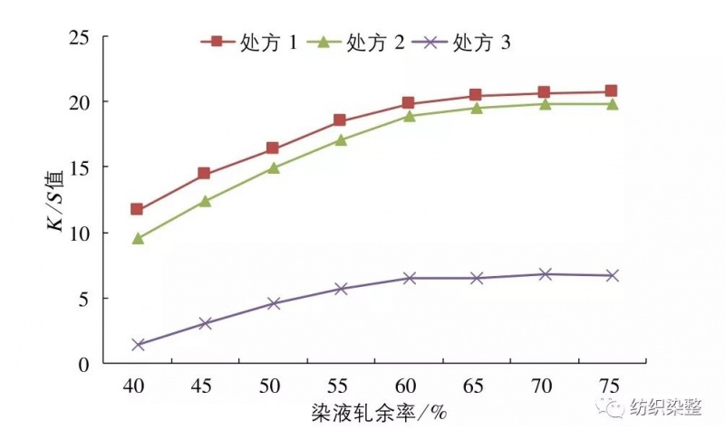 涂层机,定型机,地毯机,地毯背胶机,静电植绒机