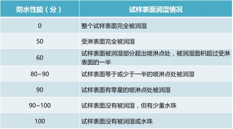 涂层机,定型机,地毯机,地毯背胶机,静电植绒机