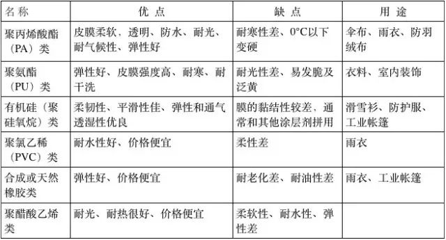 涂层机,定型机,地毯机,地毯背胶机,静电植绒机