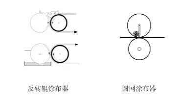 涂层机,定型机,地毯机,地毯背胶机,静电植绒机