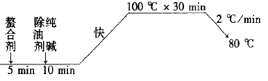 涂层机,定型机,地毯机,地毯背胶机,静电植绒机