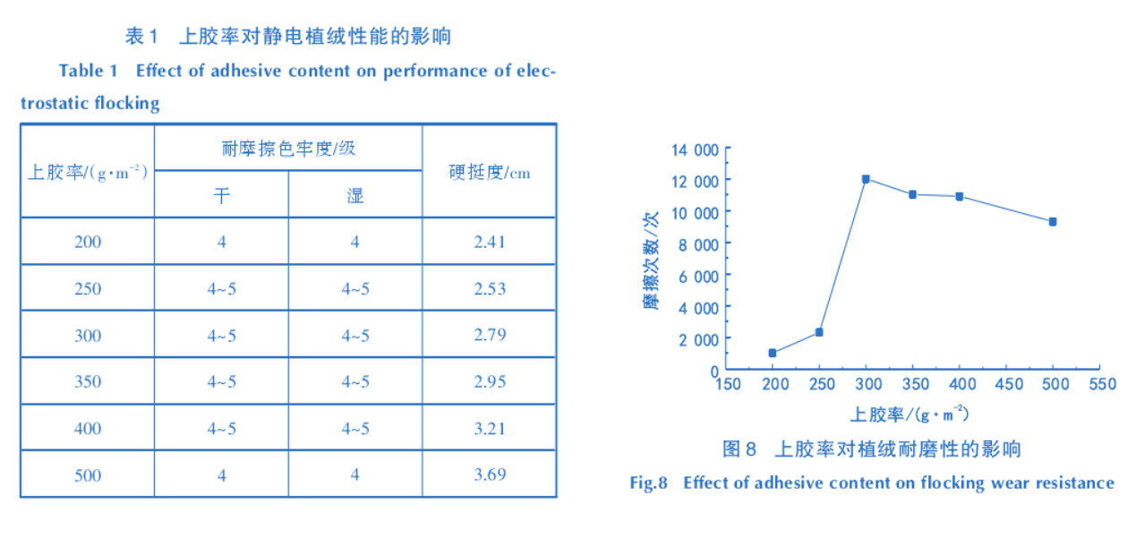 地毯机,地毯背胶机,涂层机,定型机,静电植绒机