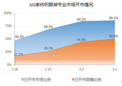 涂层机,定型机,地毯机,地毯背胶机,静电植绒机