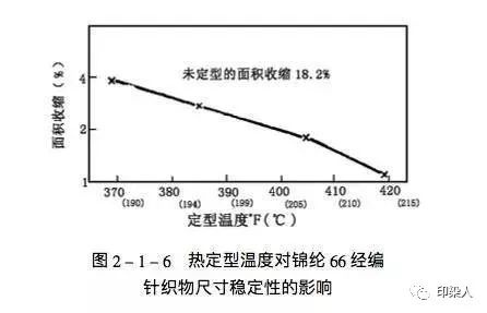 定型机,涂层机,地毯机,地毯背胶机,静电植绒机