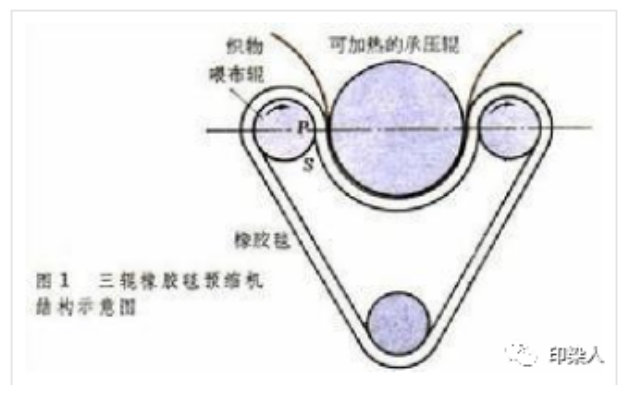 定型机,涂层机,地毯机,地毯背胶机,静电植绒机