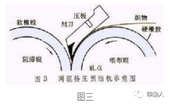 定型机,涂层机,地毯机,地毯背胶机,静电植绒机