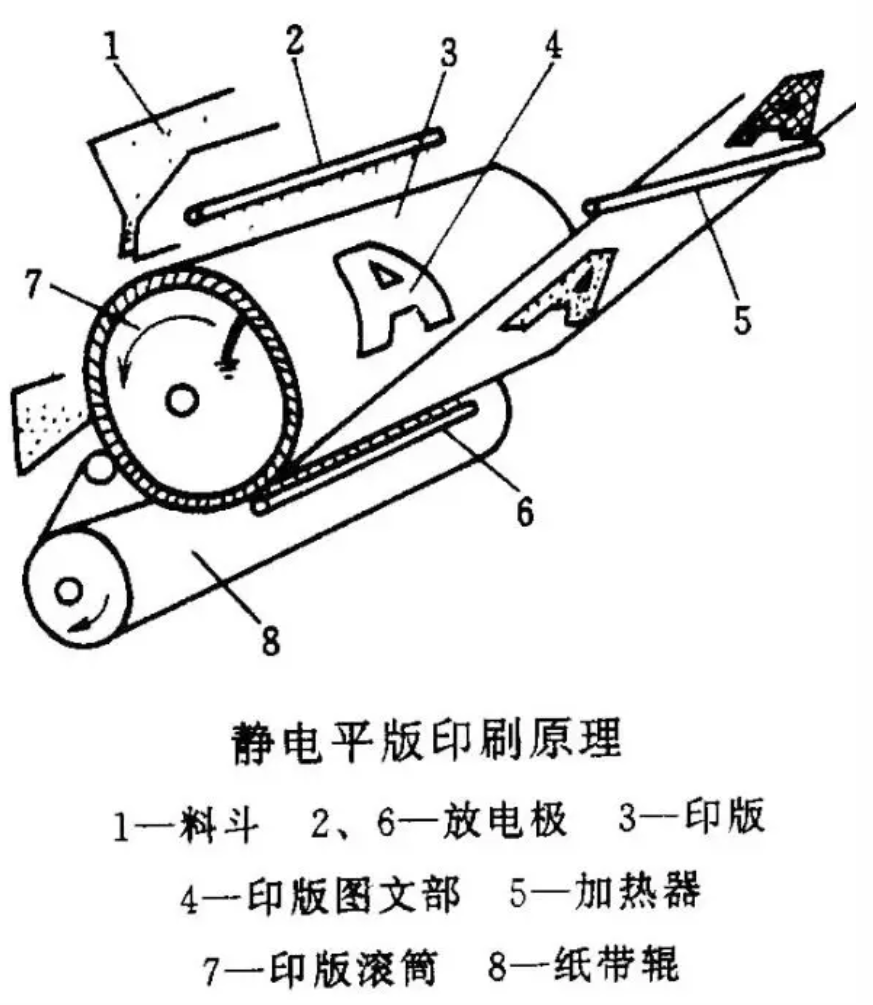 静电植绒机,地毯机,地毯背胶机,涂层机,定型机