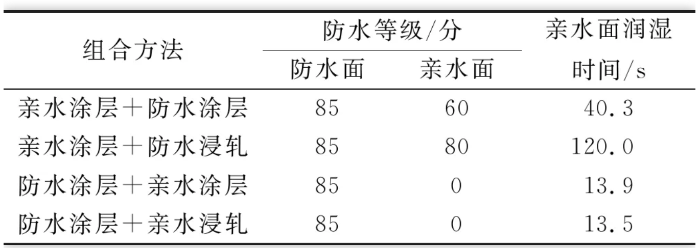 地毯机,地毯背胶机,涂层机,定型机,静电植绒机