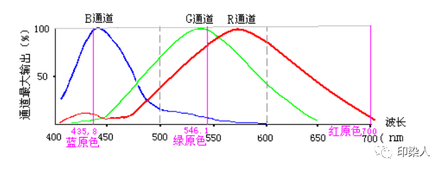 定型机,涂层机,地毯机,地毯背胶机,静电植绒机