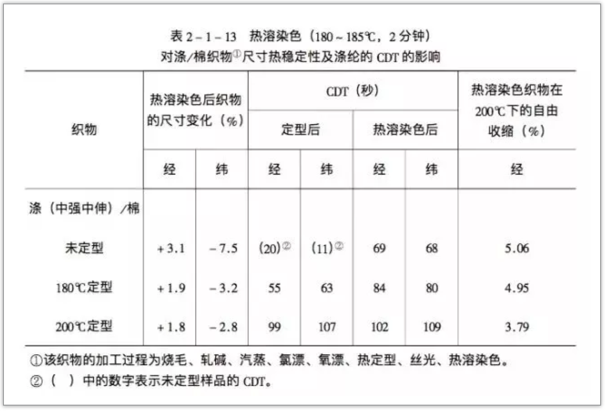 定型机,涂层机,地毯机,地毯背胶机,静电植绒机