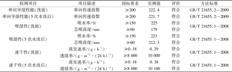 涂层机,定型机,地毯机,地毯背胶机,静电植绒机