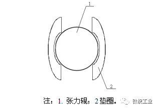 涂层机,定型机,地毯机,地毯背胶机,静电植绒机