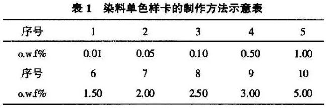 定型机,涂层机,地毯机,地毯背胶机,静电植绒机