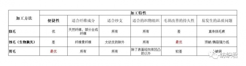 定型机,涂层机,地毯机,地毯背胶机,静电植绒机