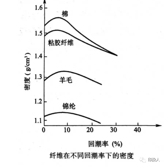 定型机,涂层机,地毯机,地毯背胶机,静电植绒机