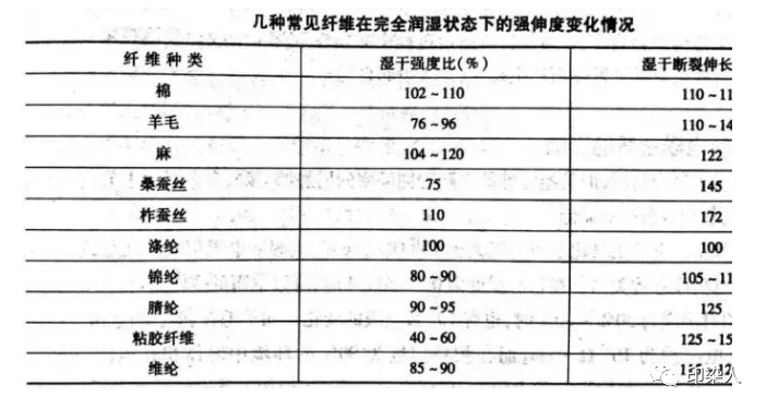 定型机,涂层机,地毯机,地毯背胶机,静电植绒机