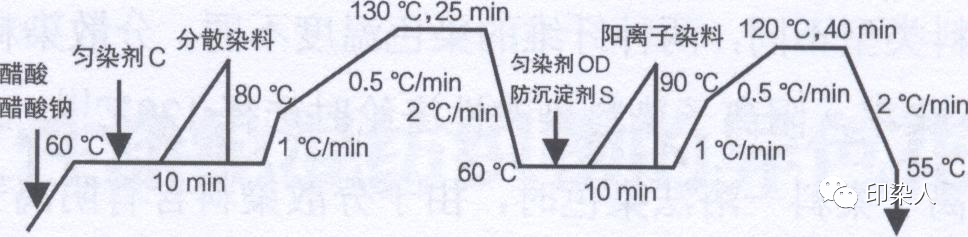 定型机,涂层机,地毯机,地毯背胶机,静电植绒机