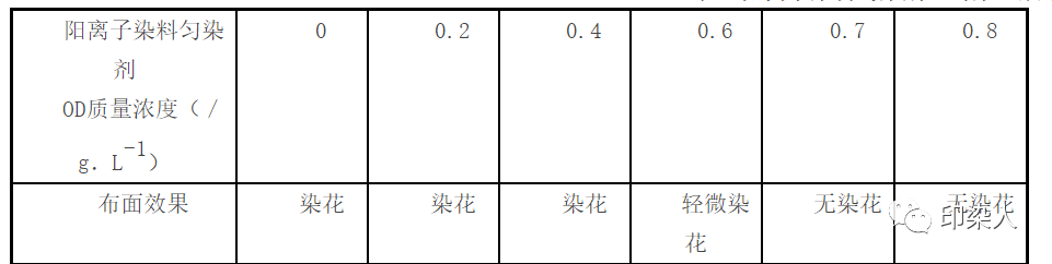 定型机,涂层机,地毯机,地毯背胶机,静电植绒机