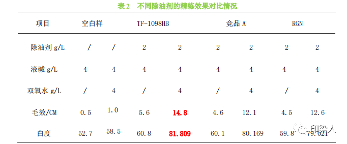 定型机,涂层机,地毯机,地毯背胶机,静电植绒机