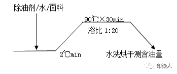 定型机,涂层机,地毯机,地毯背胶机,静电植绒机