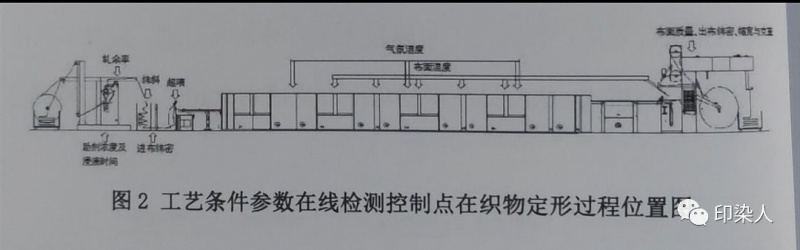 定型机,涂层机,地毯机,地毯背胶机,静电植绒机