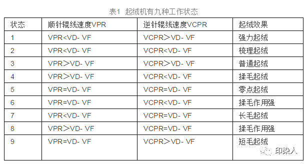 定型机,涂层机,地毯机,地毯背胶机,静电植绒机