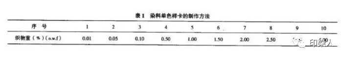 定型机,涂层机,地毯机,地毯背胶机,静电植绒机