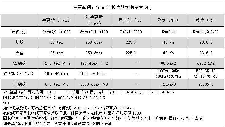 定型机,涂层机,地毯机,地毯背胶机,静电植绒机