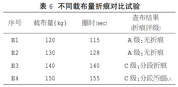 定型机,涂层机,地毯机,地毯背胶机,静电植绒机