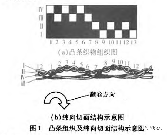 定型机,涂层机,地毯机,地毯背胶机,静电植绒机