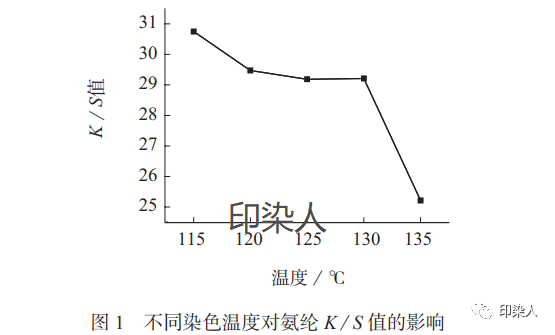 定型机,涂层机,地毯机,地毯背胶机,静电植绒机