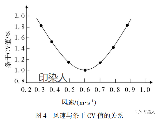 定型机,涂层机,地毯机,地毯背胶机,静电植绒机