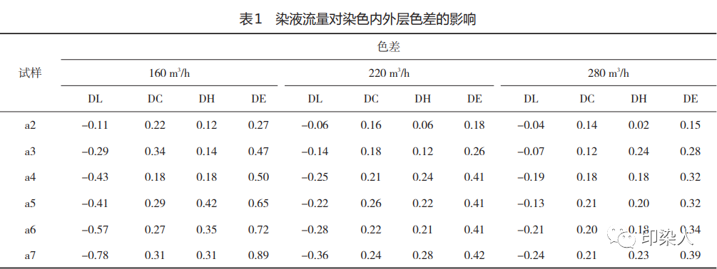 定型机,涂层机,地毯机,地毯背胶机,静电植绒机