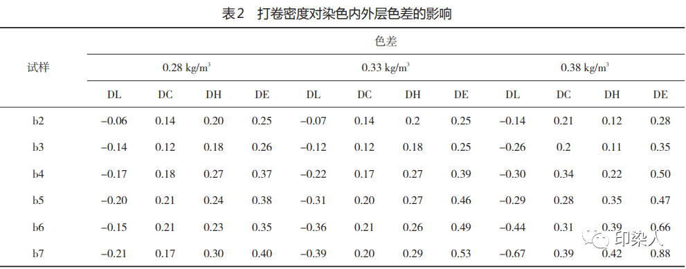 定型机,涂层机,地毯机,地毯背胶机,静电植绒机