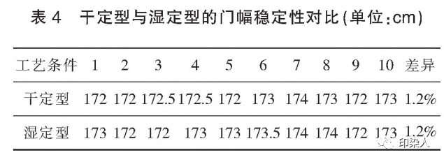 定型机,涂层机,地毯机,地毯背胶机,静电植绒机