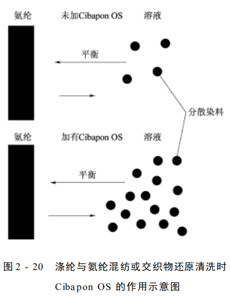 定型机,涂层机,地毯机,地毯背胶机,静电植绒机