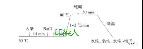 定型机,涂层机,地毯机,地毯背胶机,静电植绒机