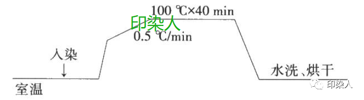 定型机,涂层机,地毯机,地毯背胶机,静电植绒机